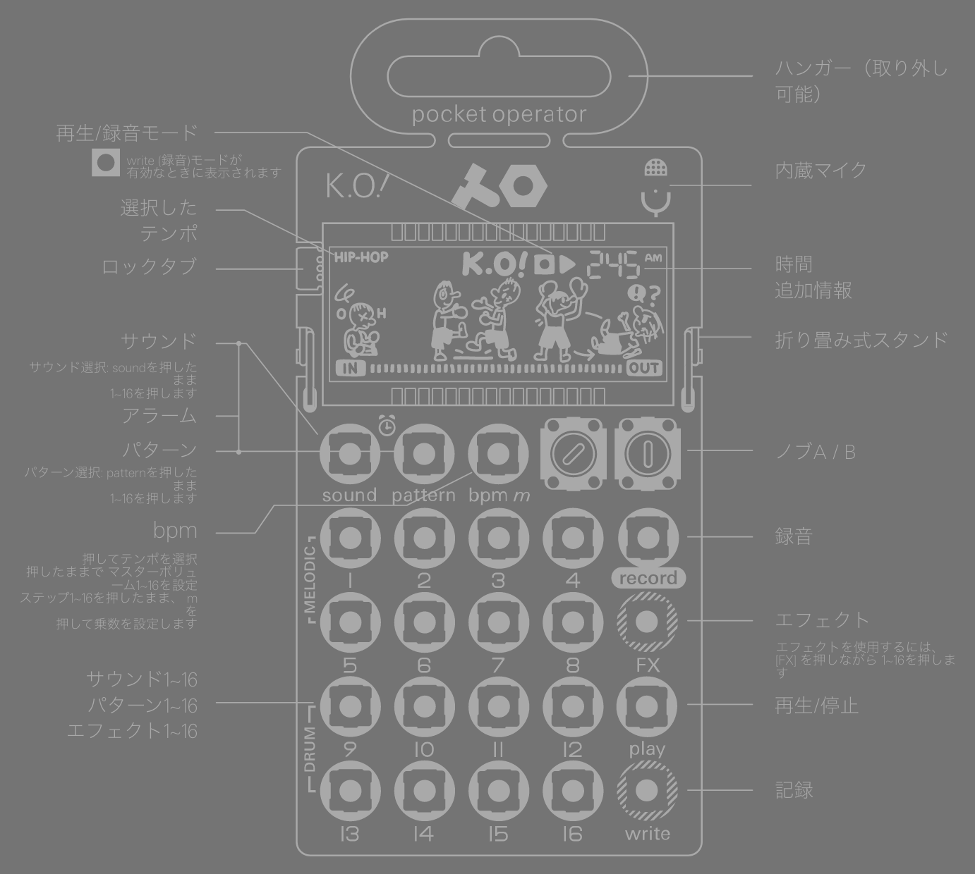 PO-33 K.O! ポケットサイズのサンプラー / シーケンサー/ シーケンサー