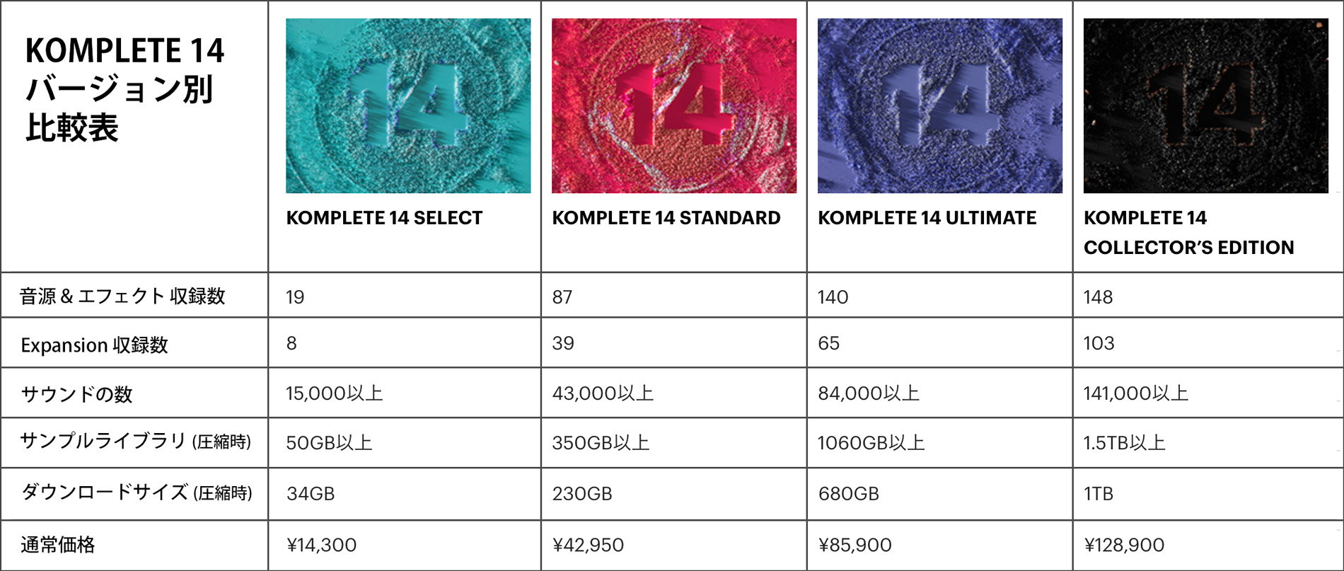 KOMPLETE 14 比較表