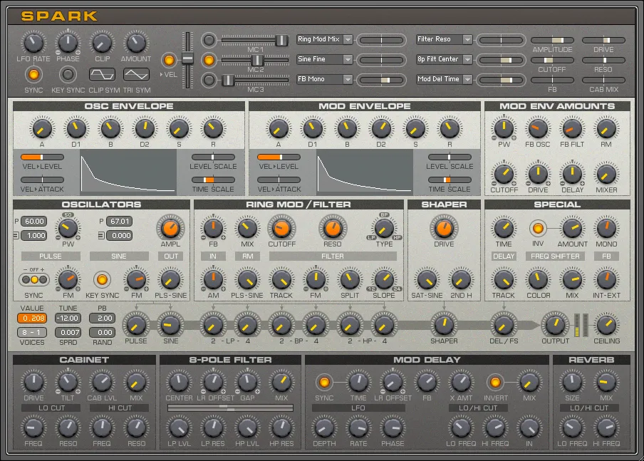 Reaktor Spark R2