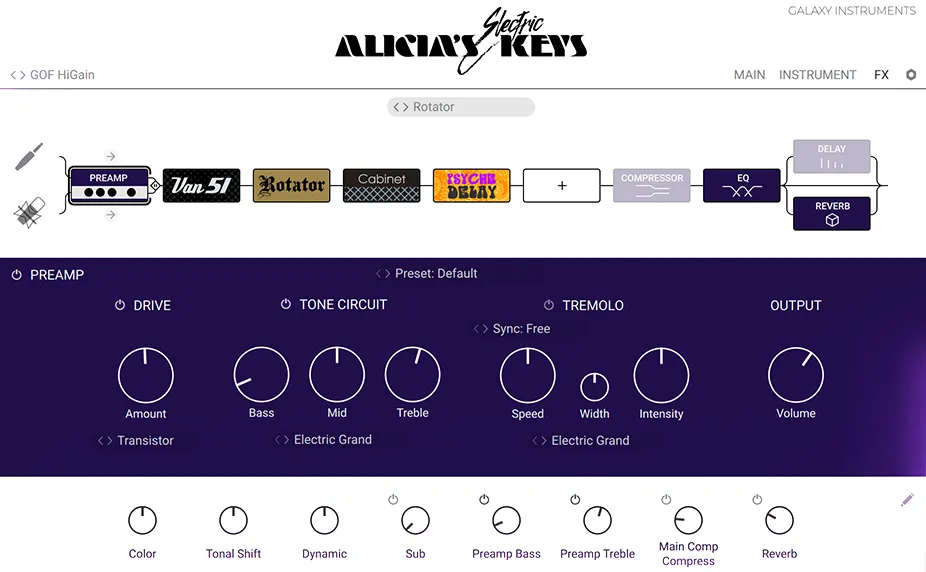 Alicia’s Electric Keys