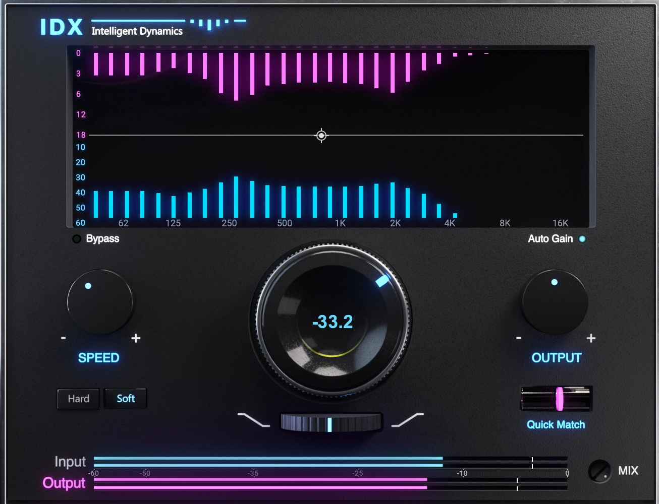 IDX Intelligent Dynamics