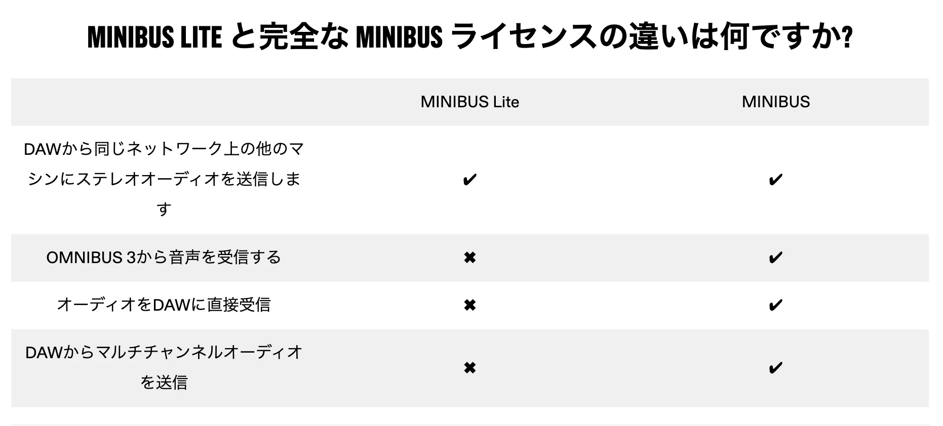 MINIBUS