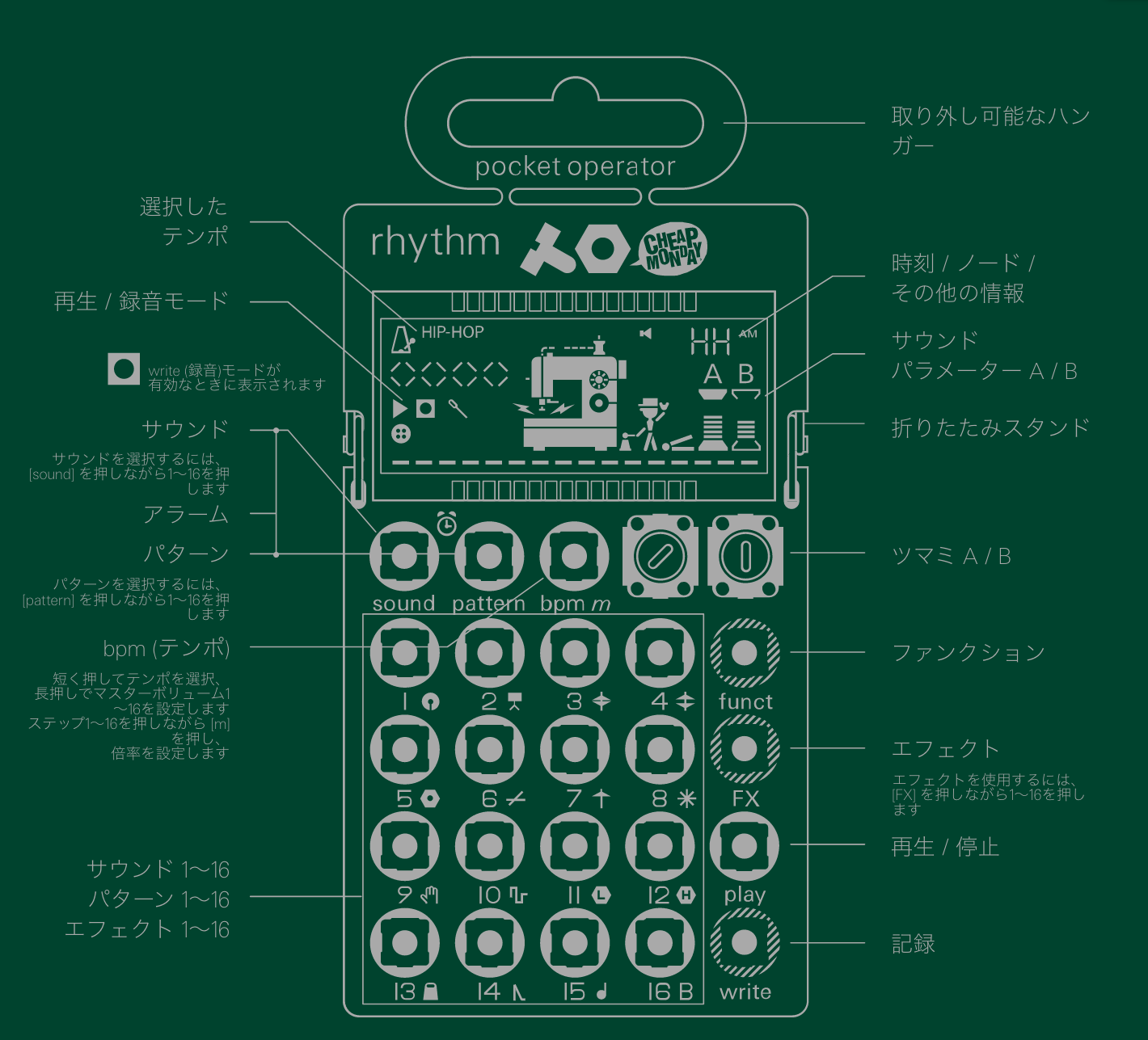 PO-12 rhythm ポケットサイズのシンセサイザー / ドラムマシン/ シーケンサー