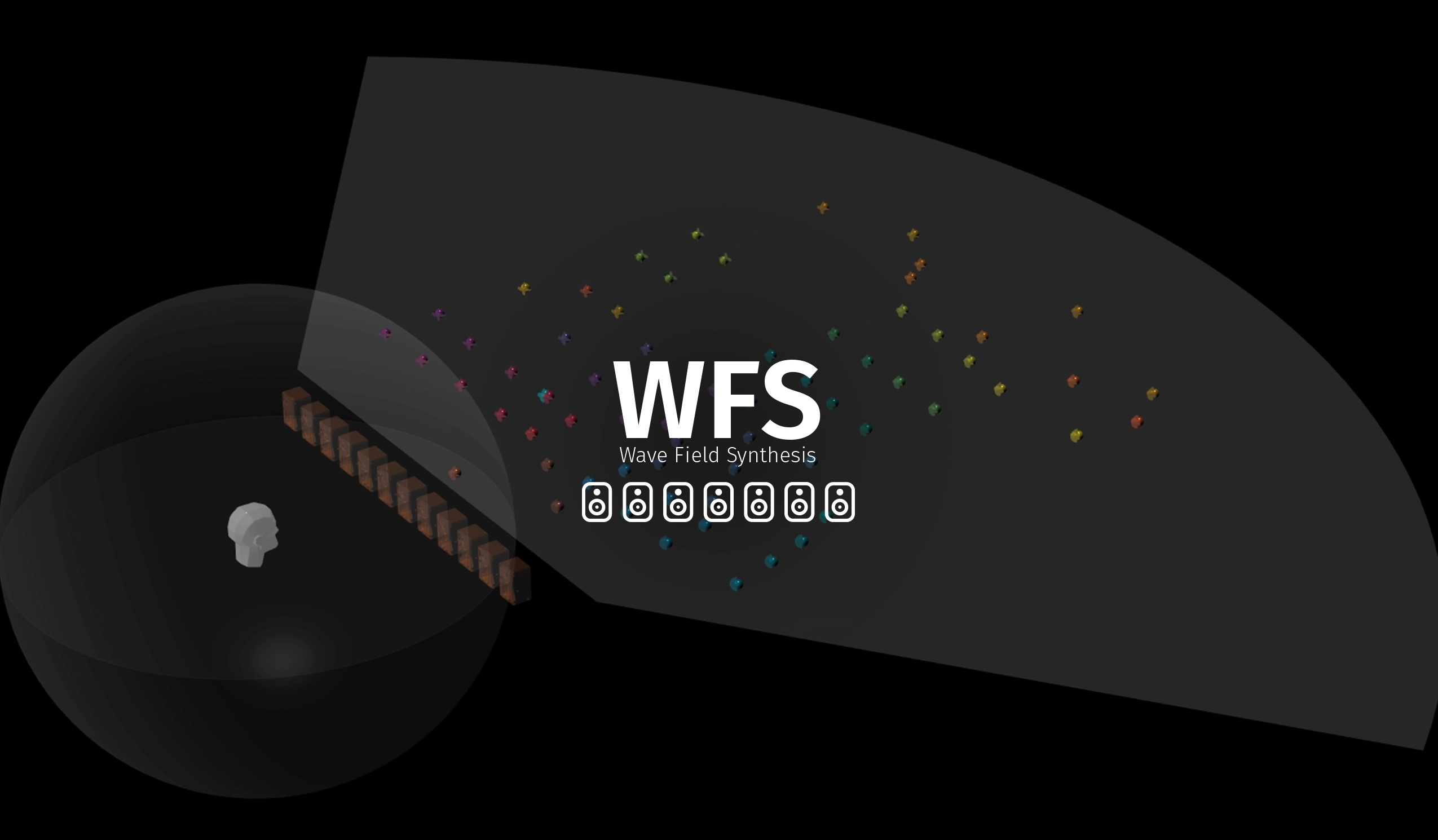 WFS Add-on option for Spat Revolution Ultimate