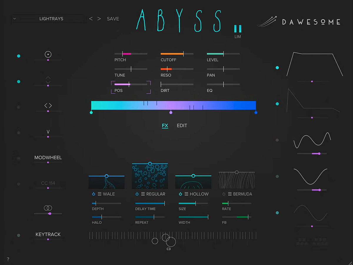 Dawesome Abyss