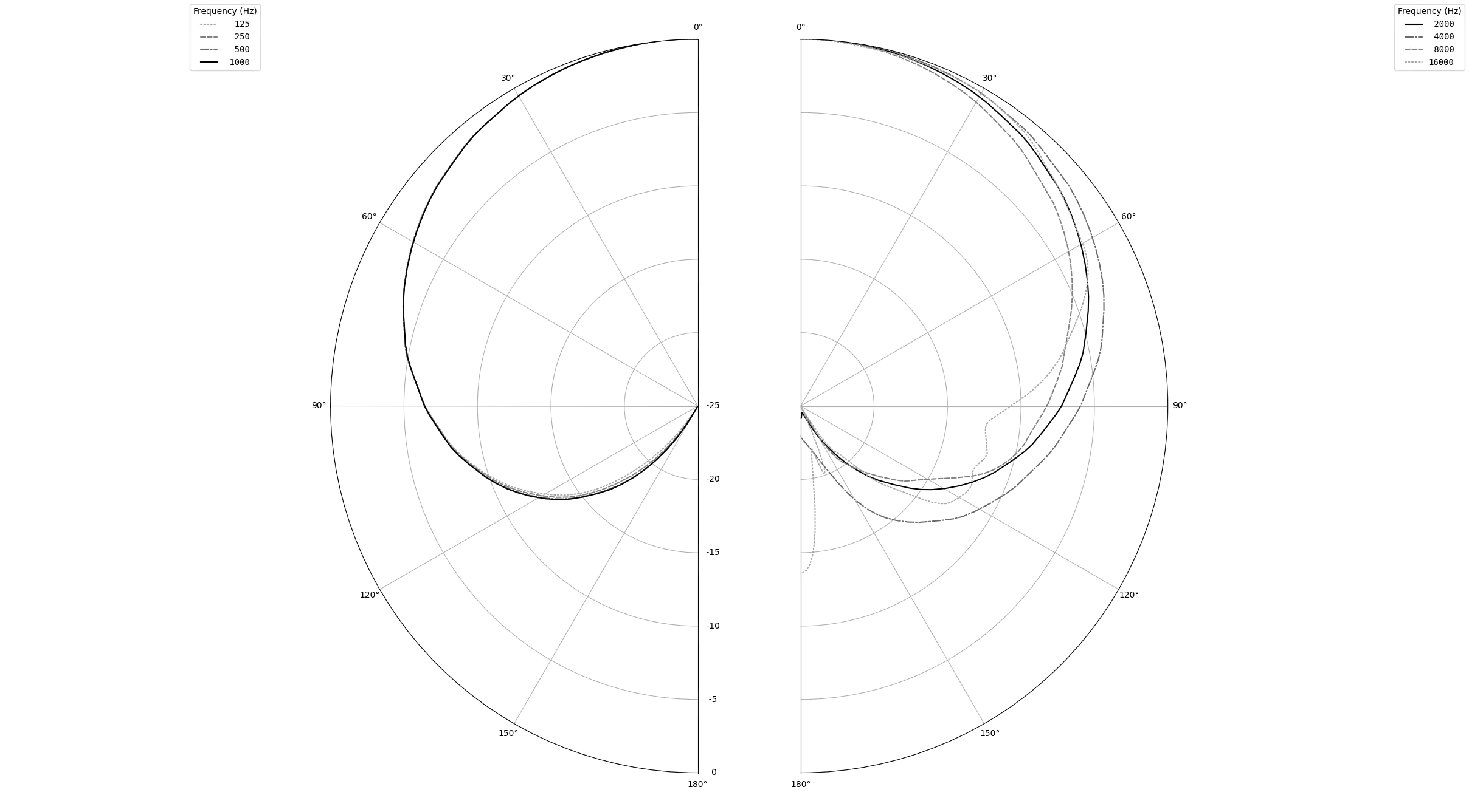 DM 17