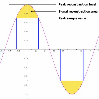 Oxford Limiter