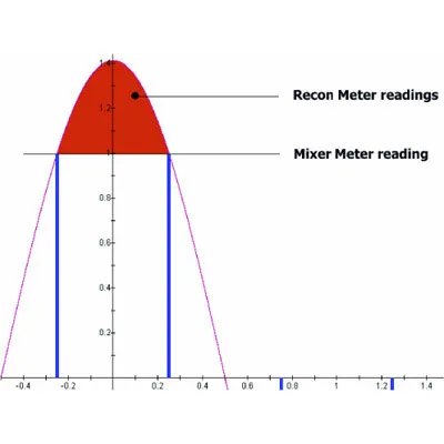 Oxford Limiter